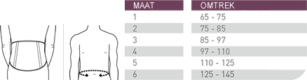 Een maattabel van de push care rugbrace