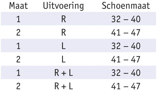 een maattabel voor de viscospot