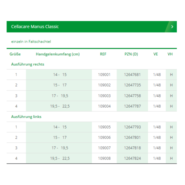 Een maattabel bestemd voor de Cellacare Manus Comfort polsbandage